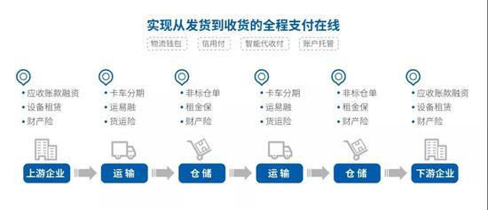 SaaS+支付+金融 传化支付引领产业支付迈入3.0时代